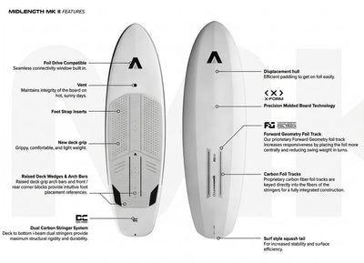Armstrong Midlength MKII X-Form Foilboard
