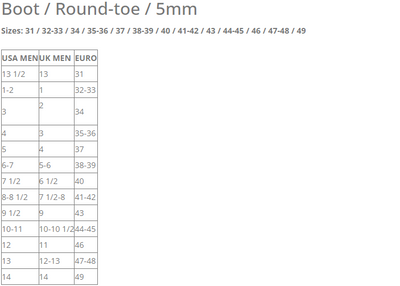 2024 North Reach Kiteboarding Package Complete