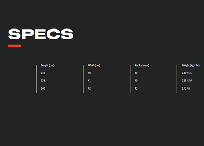 2025 Slingshot Era V1 Twin Tip Kiteboard