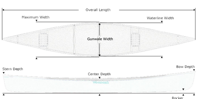 Wenonah Minnesota II Performance / Touring Canoe