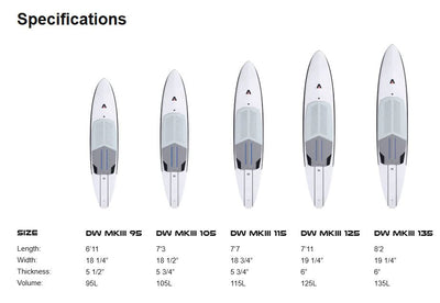 Armstrong Downwind Mk III Board