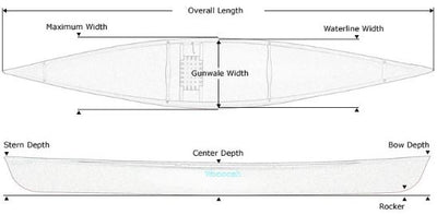 Wenonah Voyager Canoe