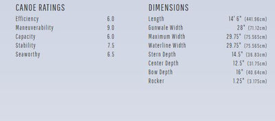 Wenonah Vagabond Canoe