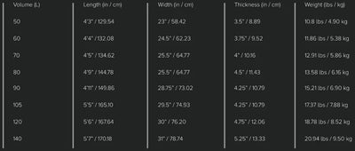 Slingshot Wing Craft V2 Wing Foil Board