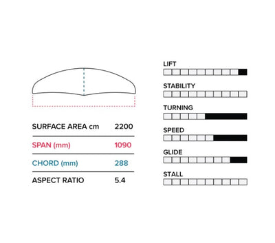 2023 Slingshot Phantasm E 1090 (2200 cm2)  Front Wing Only
