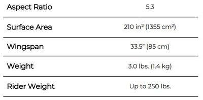 Lift Foils 210 Camber Pro Wing