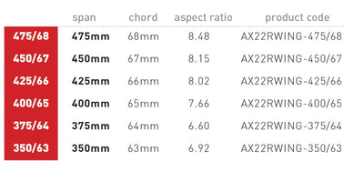Axis Foils 475/68mm Progressive Carbon Rear Stabilizer