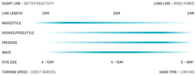 2024/23 Duotone Trust Bar and Lines